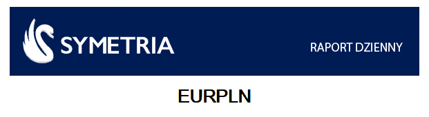 Analiza EURPLN – Symetria